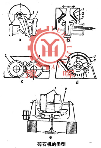 結(jié)構(gòu)和原理來(lái)劃分碎石機(jī)的類(lèi)型