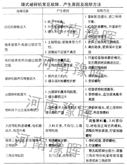 教您排除錘式破碎機常見的故障豫暉義不容辭