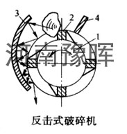 碎石機廠家詮釋:反擊式碎石機顯著特點和其結(jié)構(gòu)分析
