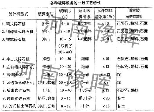 NʯC(j)O(sh)һ㹤ˇÈDfһĿȻ