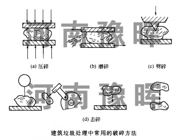 碎石機(jī)廠家講述建筑垃圾處理設(shè)備破碎的基本方式