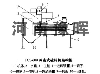 專題報(bào)道:沖擊式破碎機(jī)的用途性能和結(jié)構(gòu)工作原理