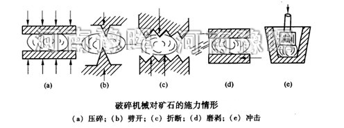 展示碎石機常見的五種施力方式