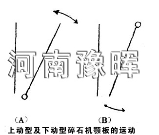 碎石機廠家講述顎式破碎機用于粗礦石破碎過程并附詳圖