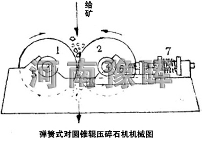 碎石機(jī)廠家講述用于中碎的圓錐輥壓碎石機(jī)結(jié)構(gòu)及工作流程