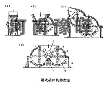專題報道:錘式碎石機不同特征的分類方法