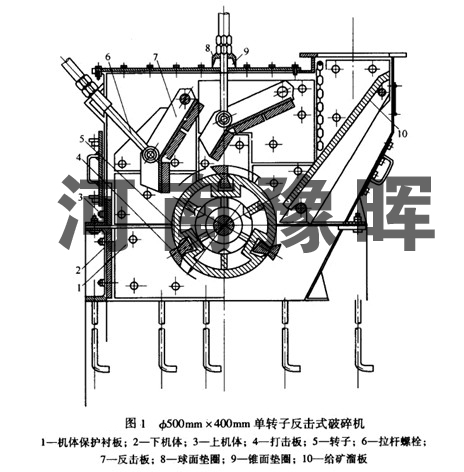 豫暉專題講述反擊式碎石機(jī)的簡(jiǎn)單構(gòu)造和裝置