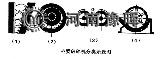 碎石機廠家展示常用且結(jié)構(gòu)不同的破碎設(shè)備