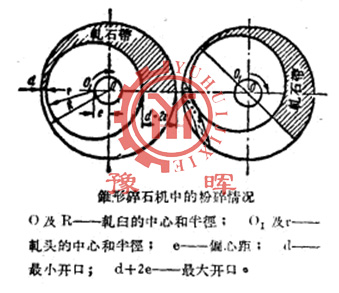 錐形碎石機(jī)的粉碎情況