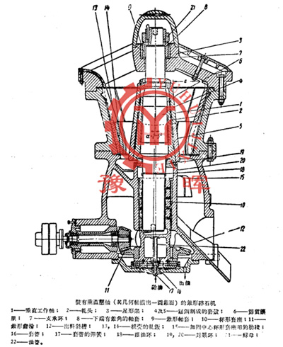 裝有垂直懸軸的錐形碎石機