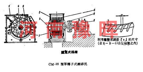 CM-18型裝有單轉(zhuǎn)子錘式碎石機(jī)的結(jié)構(gòu)情況概述