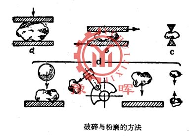 破碎機與粉碎機對物料破碎的方法
