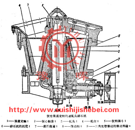 碎石機(jī)廠家講述第二種短軋頭式碎石機(jī)