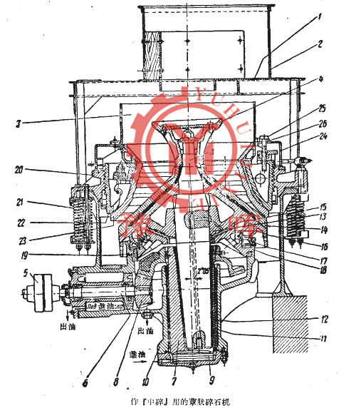 用于中碎的蕈形碎石機(jī)