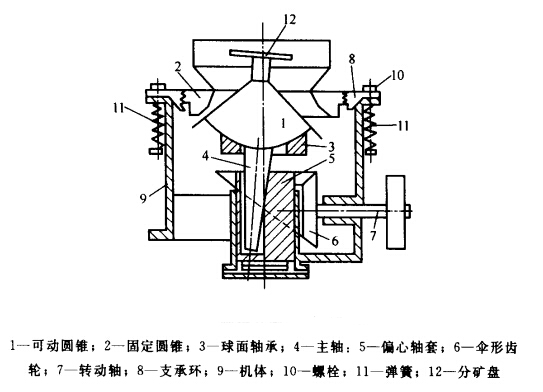 復合型圓錐破碎機結構