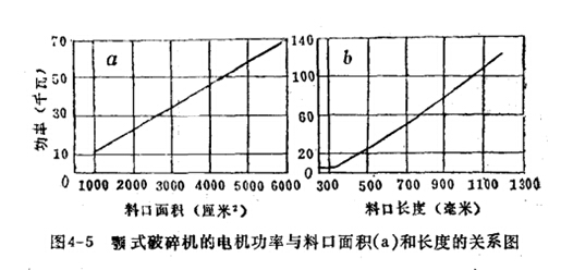 顎式破碎機(jī)電機(jī)功率與料口面積和長(zhǎng)度的關(guān)系